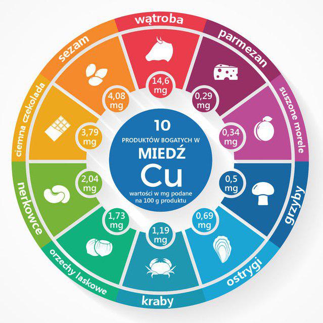 Miedź
